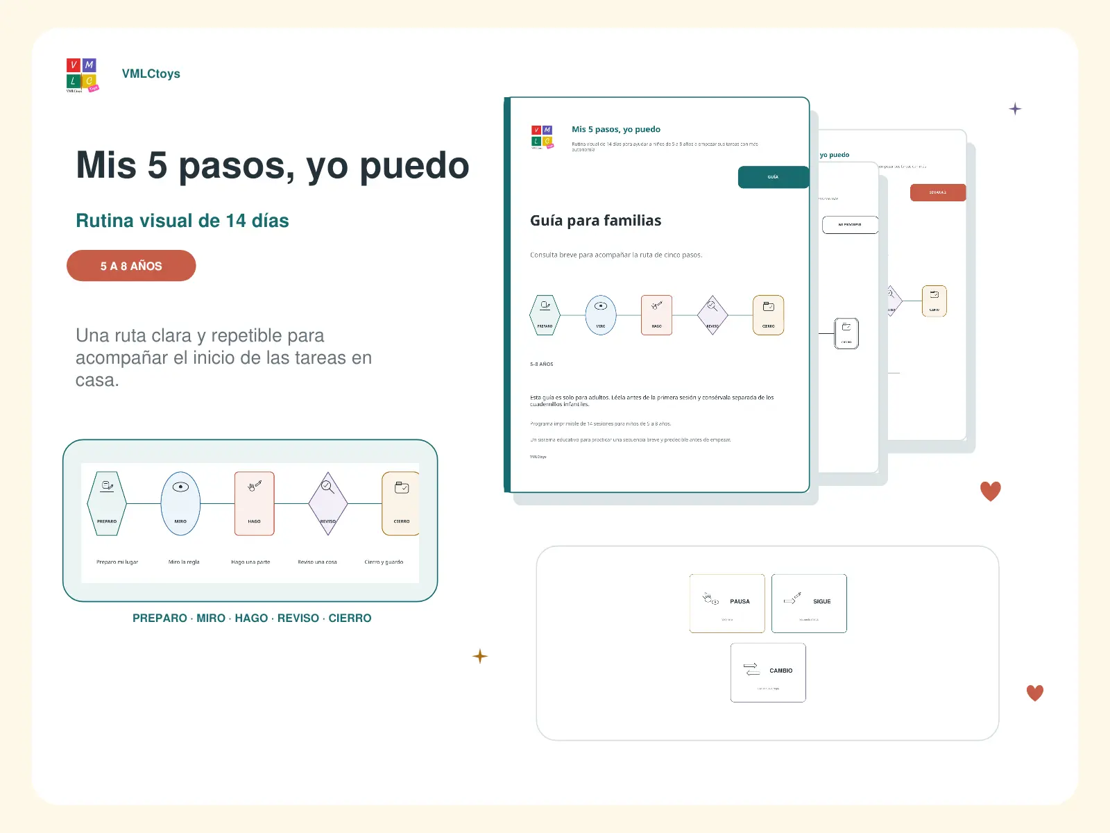 Presentación del recurso Mis 5 pasos, yo puedo
